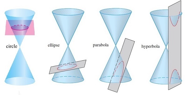 Cone Cross-Sections.jpg